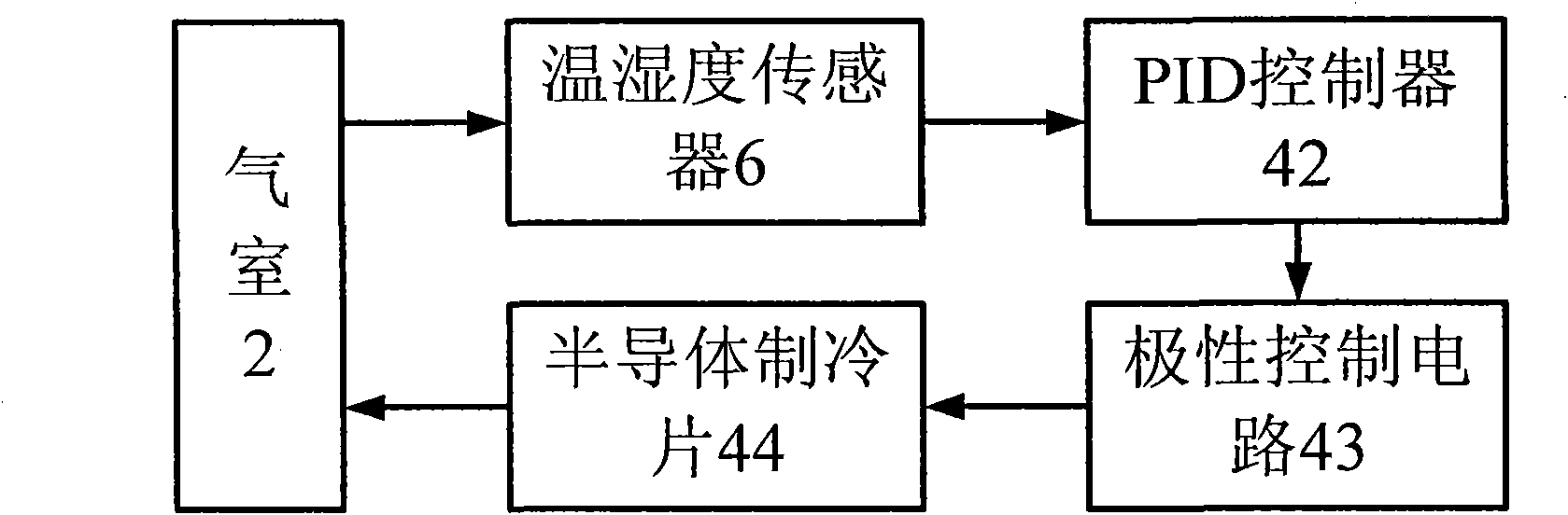 Electronic nose system for banana quality detection