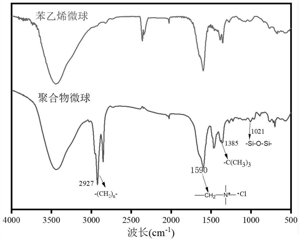 Polymer microsphere as well as preparation method and application thereof