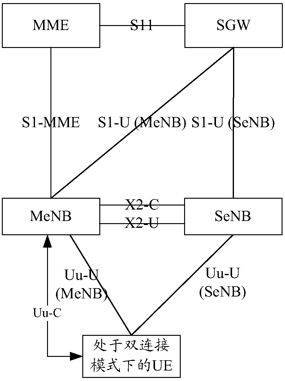 Wireless links management method, device and system