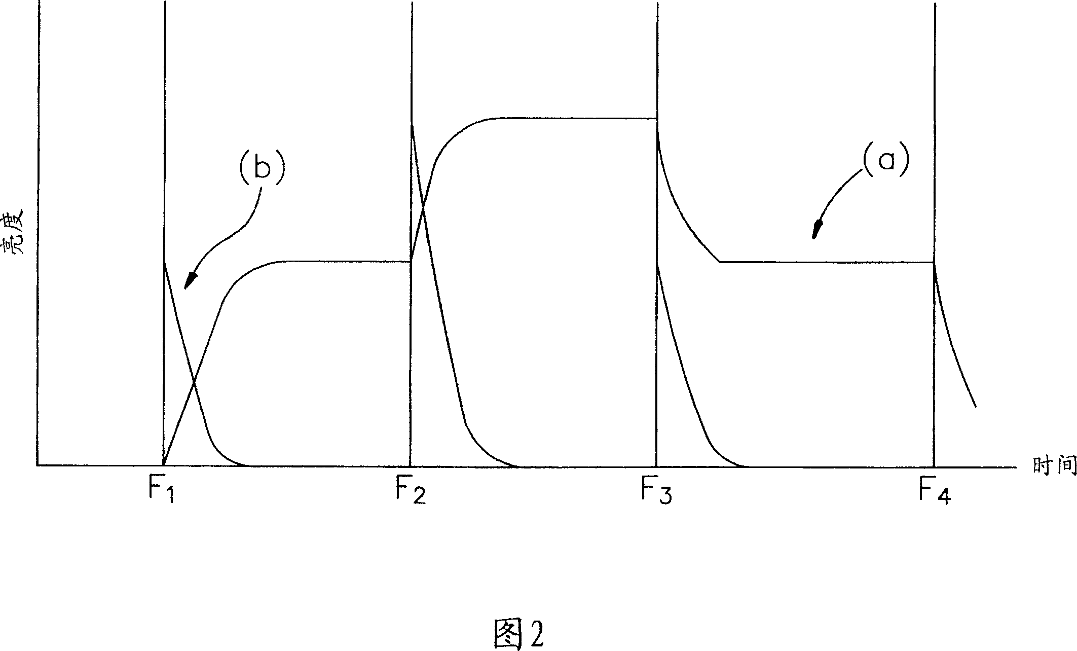 Quick gray scale transform method for liquid crystal display