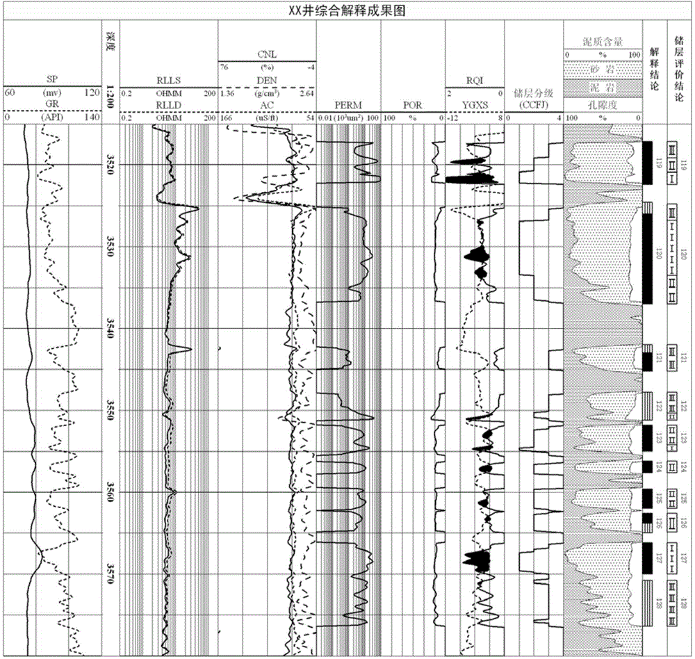 A reservoir classification method and system