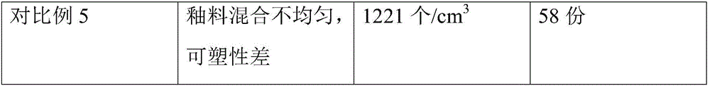 Anion glaze, blank, preparation method and application thereof