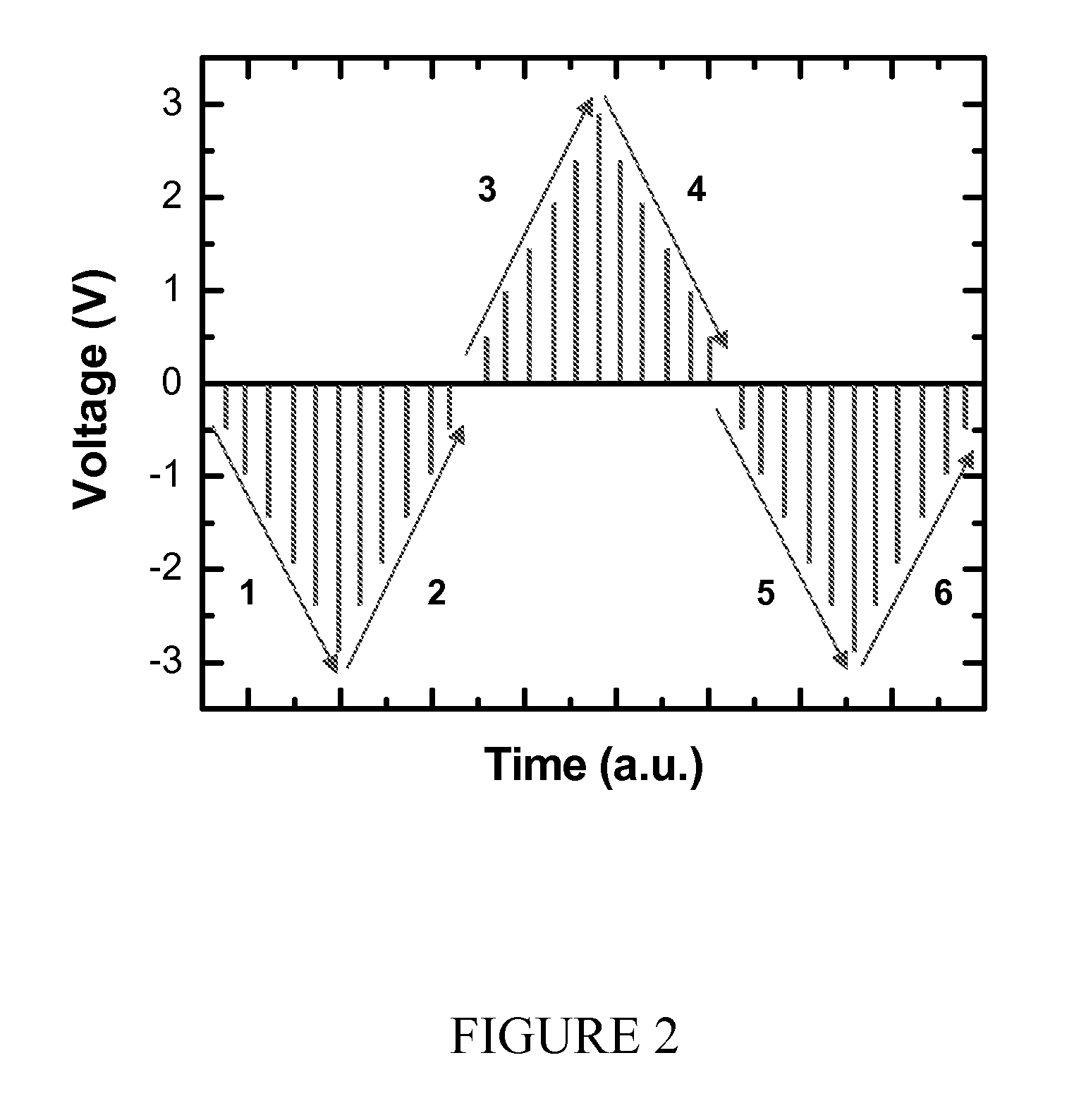 Non-volatile resistance-switching oxide thin film devices