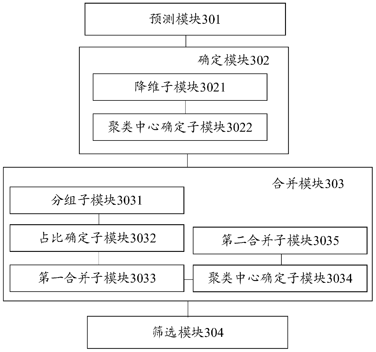 Sample image screening method and device, electronic equipment and storage medium