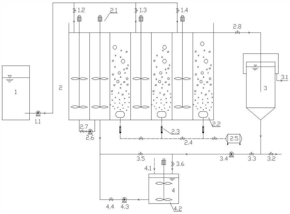 FNA enhanced short-cut nitrification device and method for deep denitrification and dephosphorization of sub-influent UCT