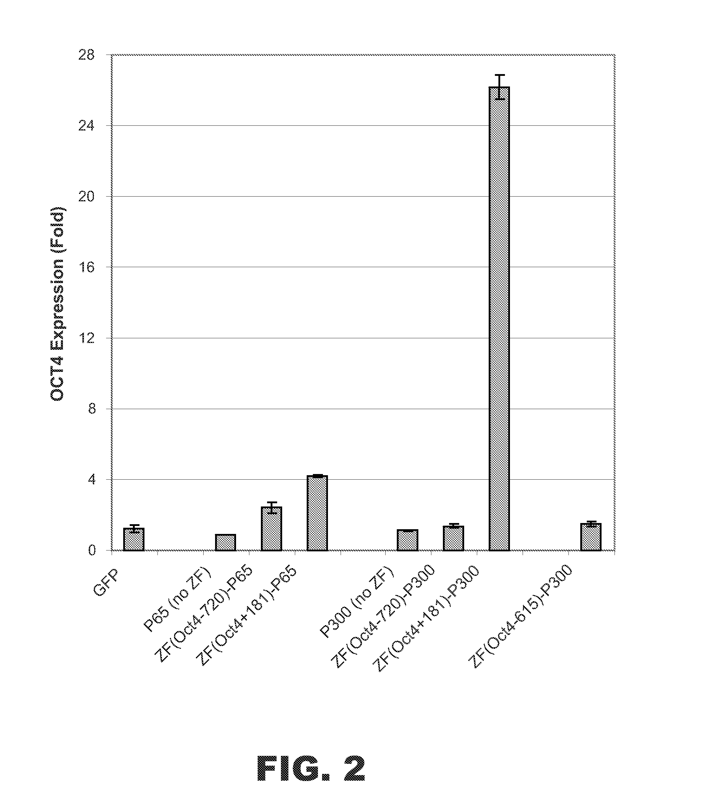 Targeted histone acetylation