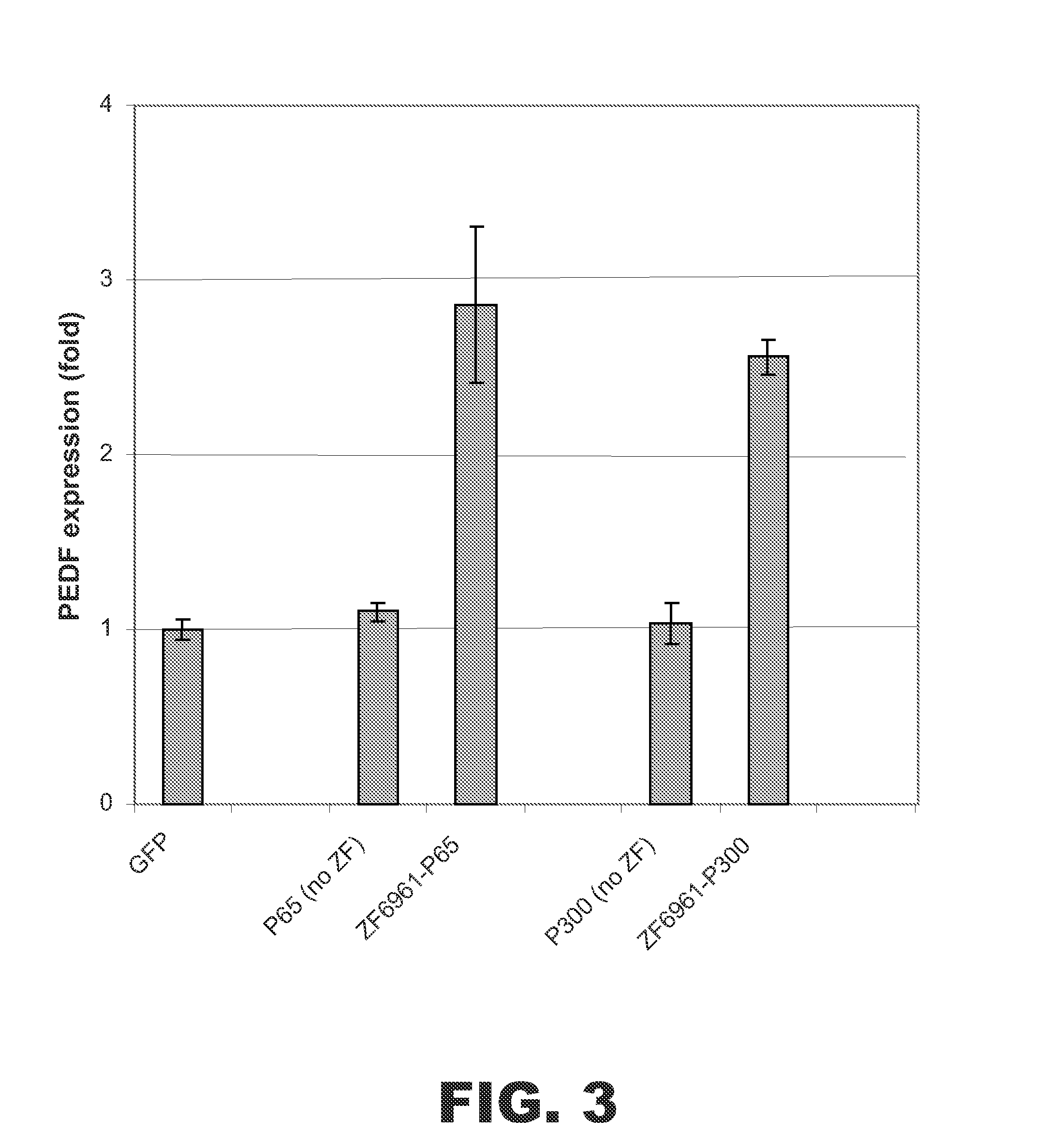 Targeted histone acetylation