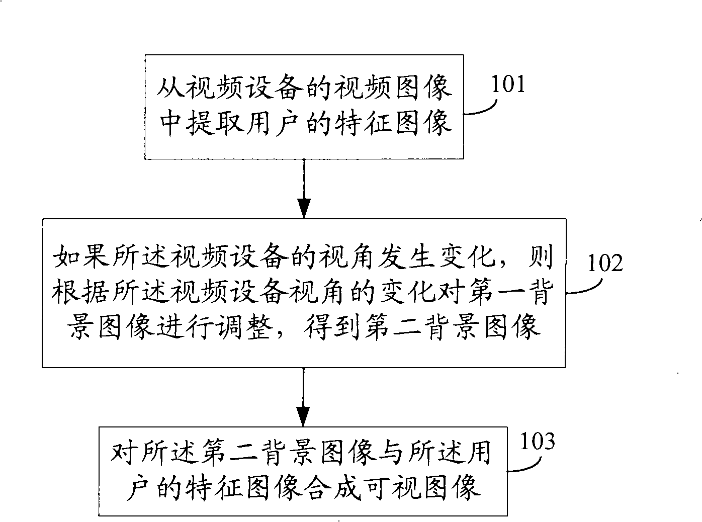 Method, apparatus and terminal synthesizing visual images