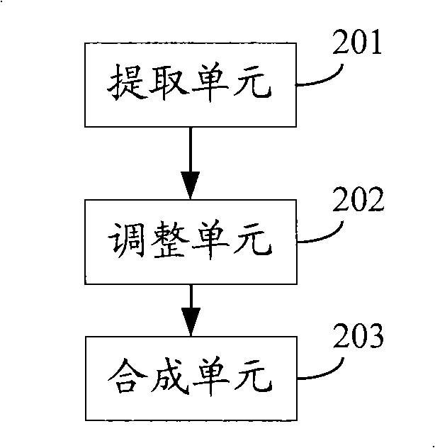 Method, apparatus and terminal synthesizing visual images