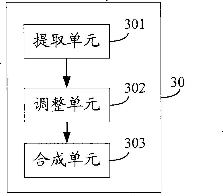 Method, apparatus and terminal synthesizing visual images