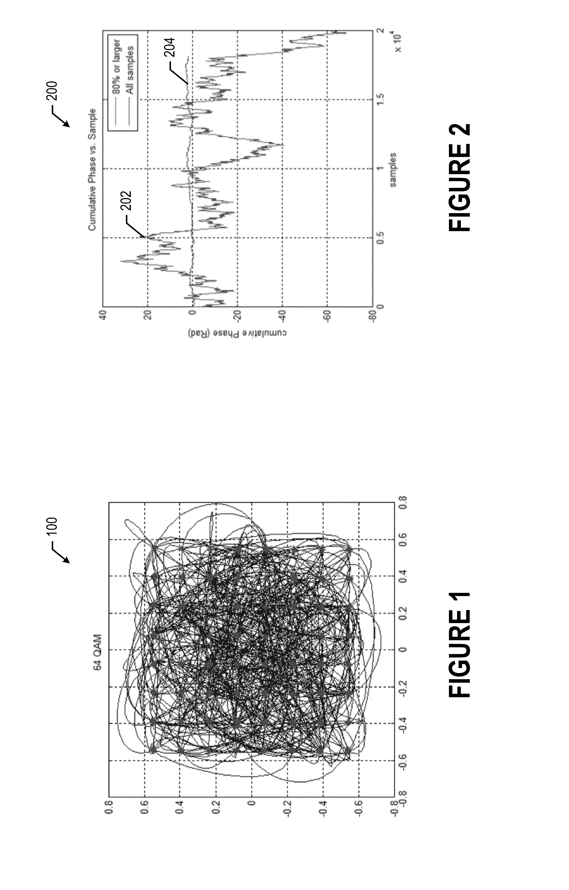 RF Carrier Synchronization and Phase Alignment Methods and Systems