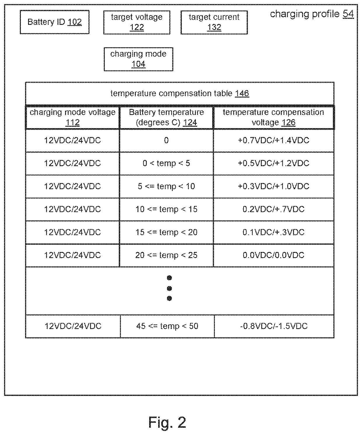 Software defined battery charger system and method