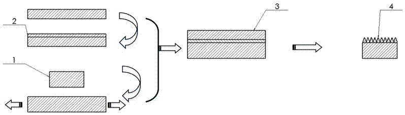 Wet gradient surface preparation method integrating waviness with chemical gradient