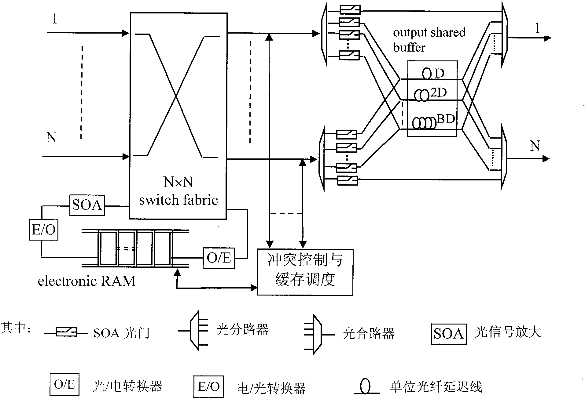 Method for resolving optical switching grouping competition and photoelectric hybrid cache device