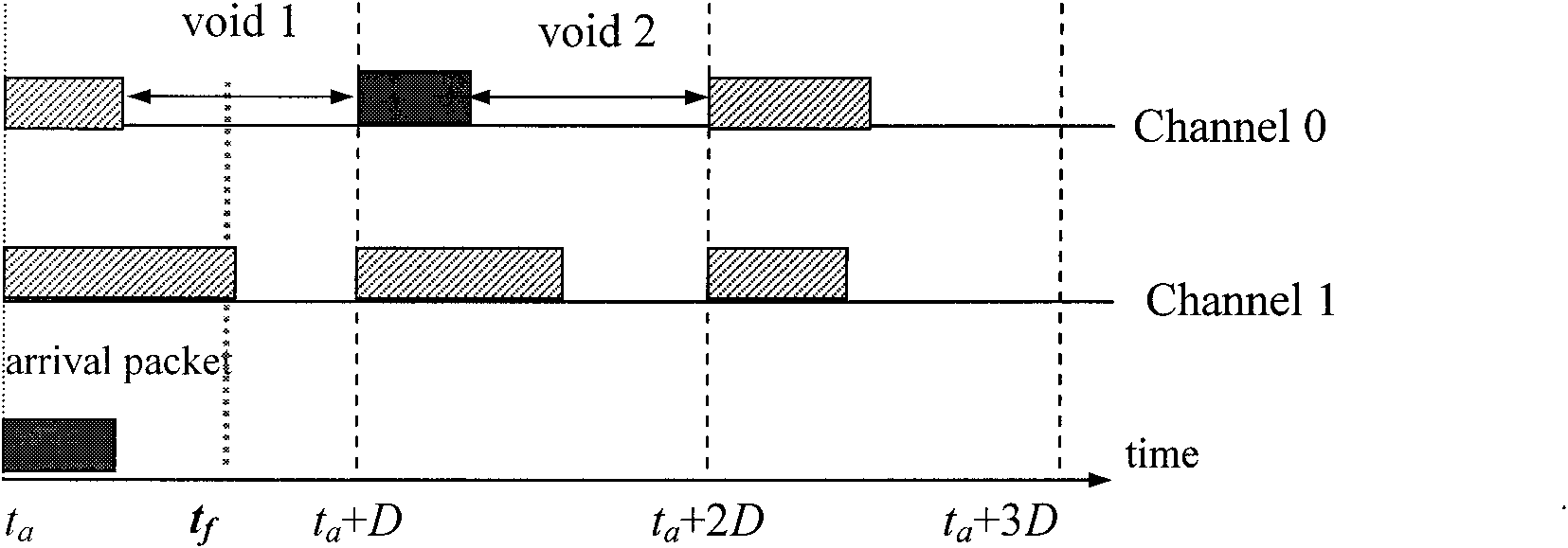 Method for resolving optical switching grouping competition and photoelectric hybrid cache device