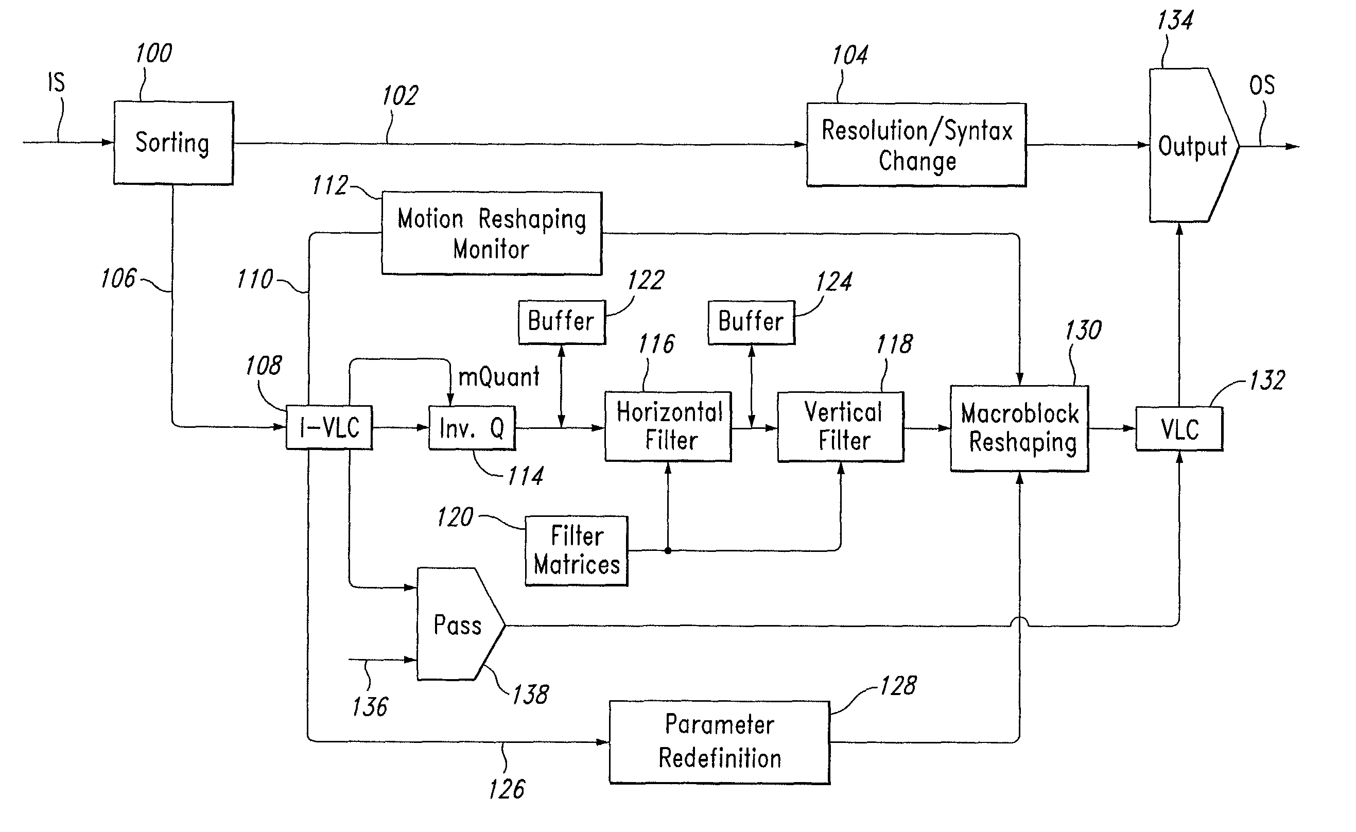 Process for changing the syntax, resolution and bitrate of MPEG bitstreams, a system and a computer product therefor