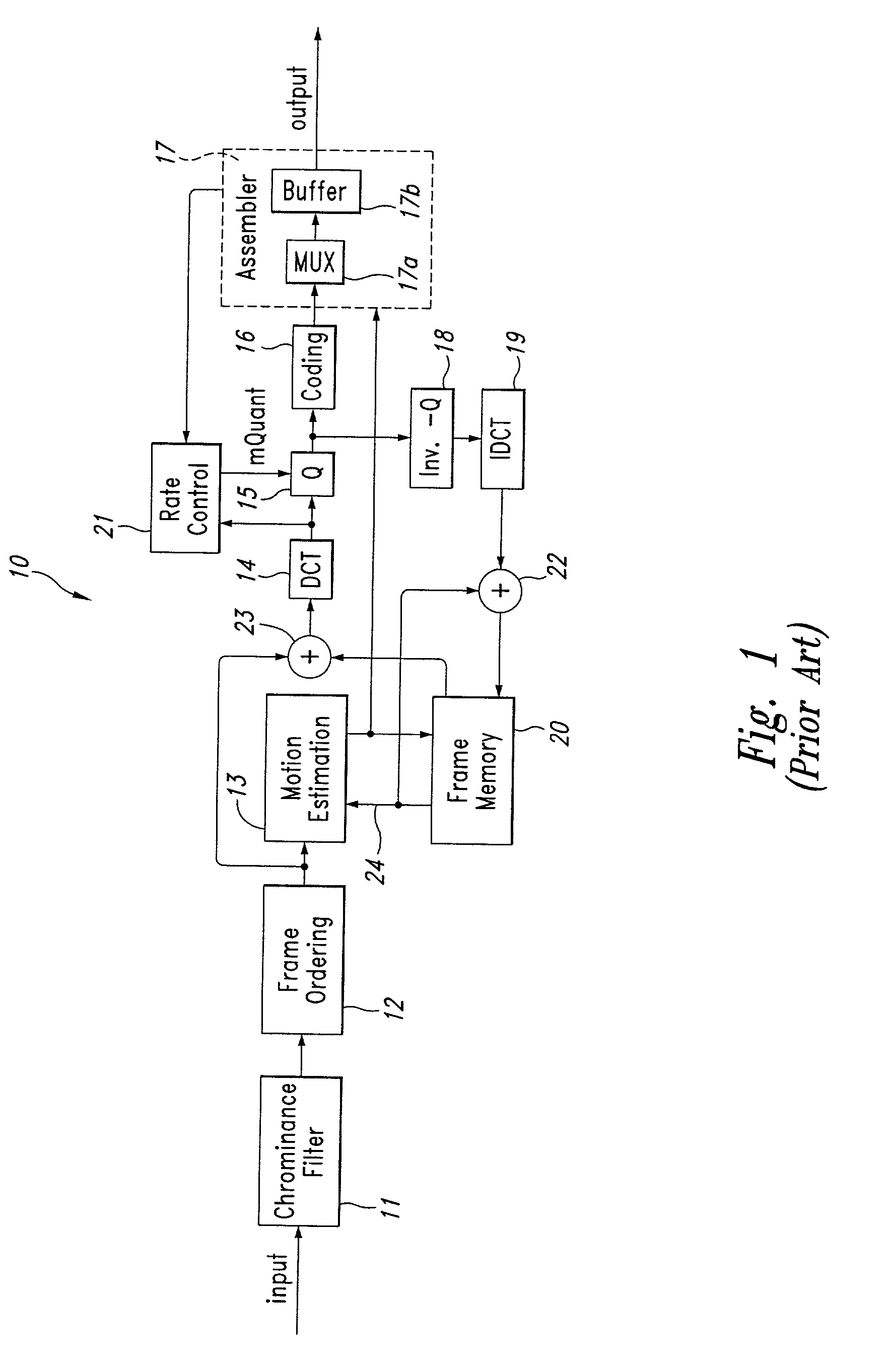 Process for changing the syntax, resolution and bitrate of MPEG bitstreams, a system and a computer product therefor