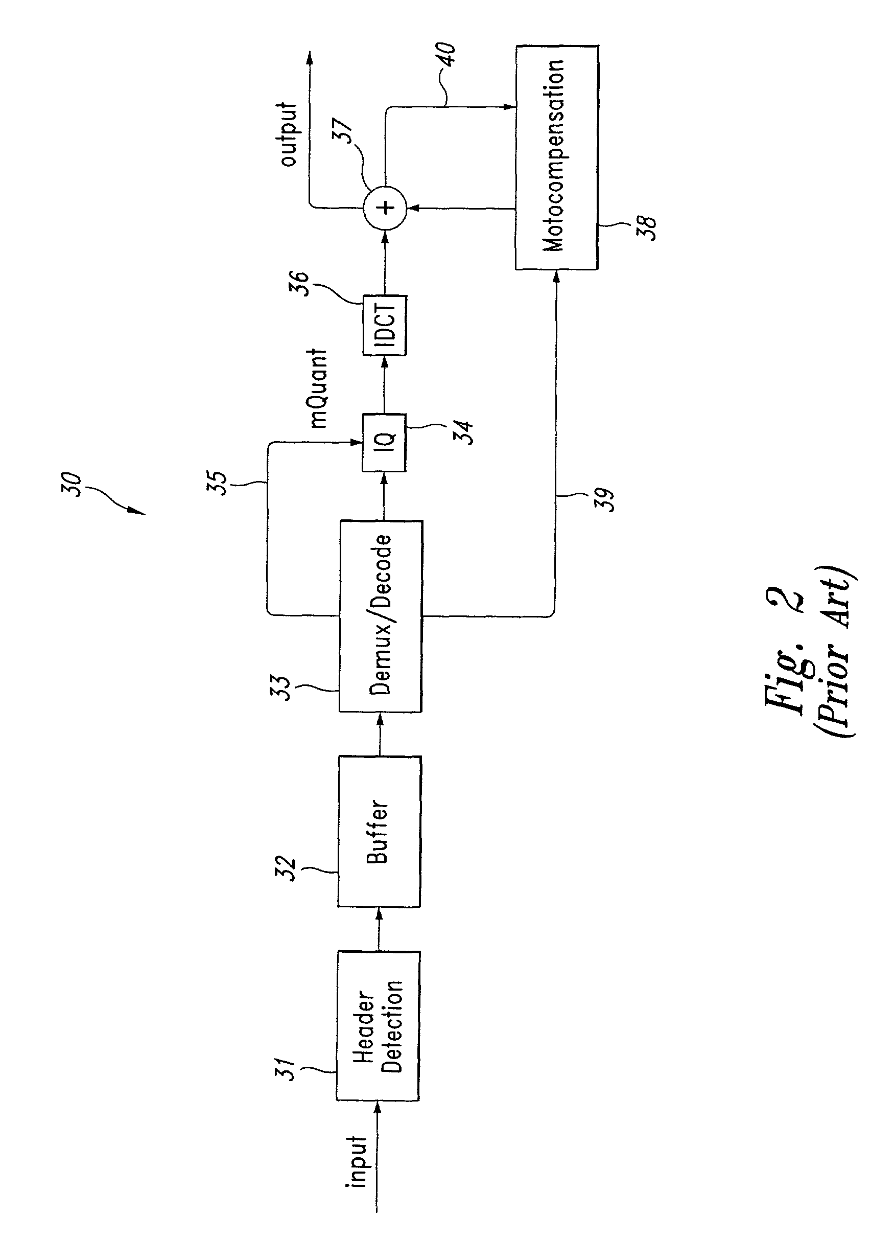 Process for changing the syntax, resolution and bitrate of MPEG bitstreams, a system and a computer product therefor