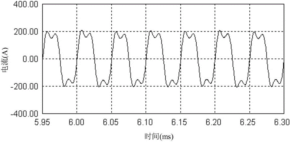 A single-inductor dual-frequency output resonant circuit and its design method