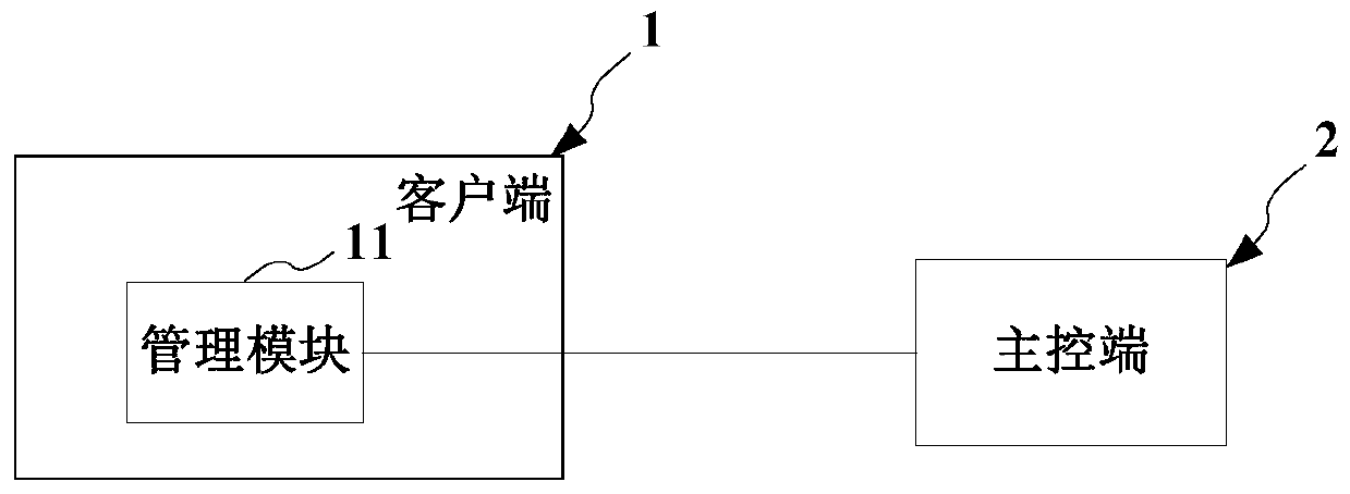 Client Batch Remote Control Method and System