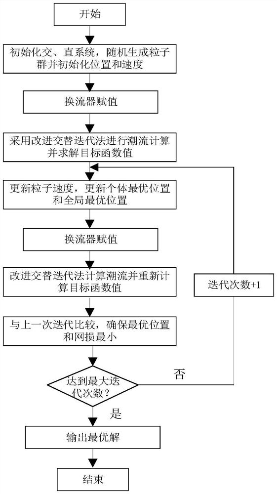 Flexible interconnection substation optimization scheduling method based on B2B-MMC