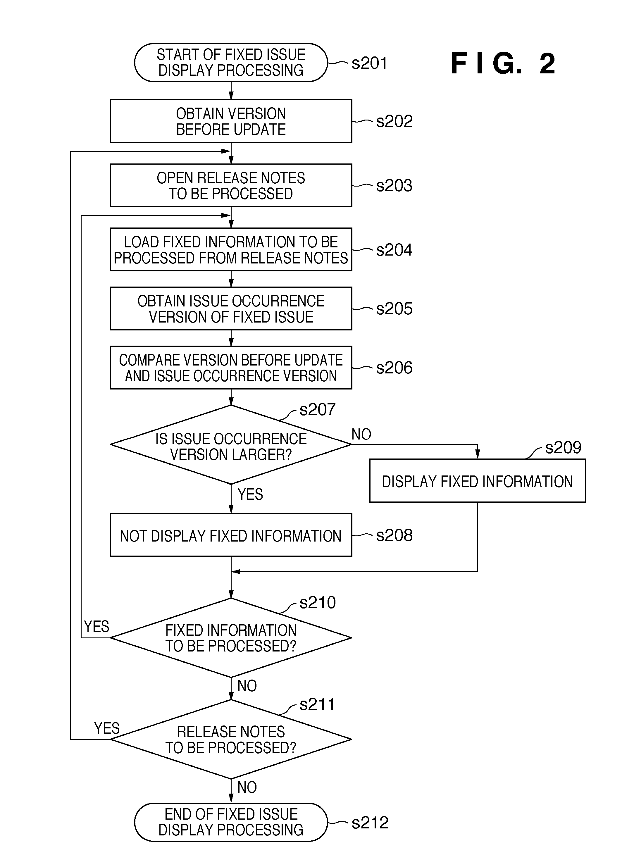 Information processing apparatus for efficiently informing information associated with update details of software and control method thereof