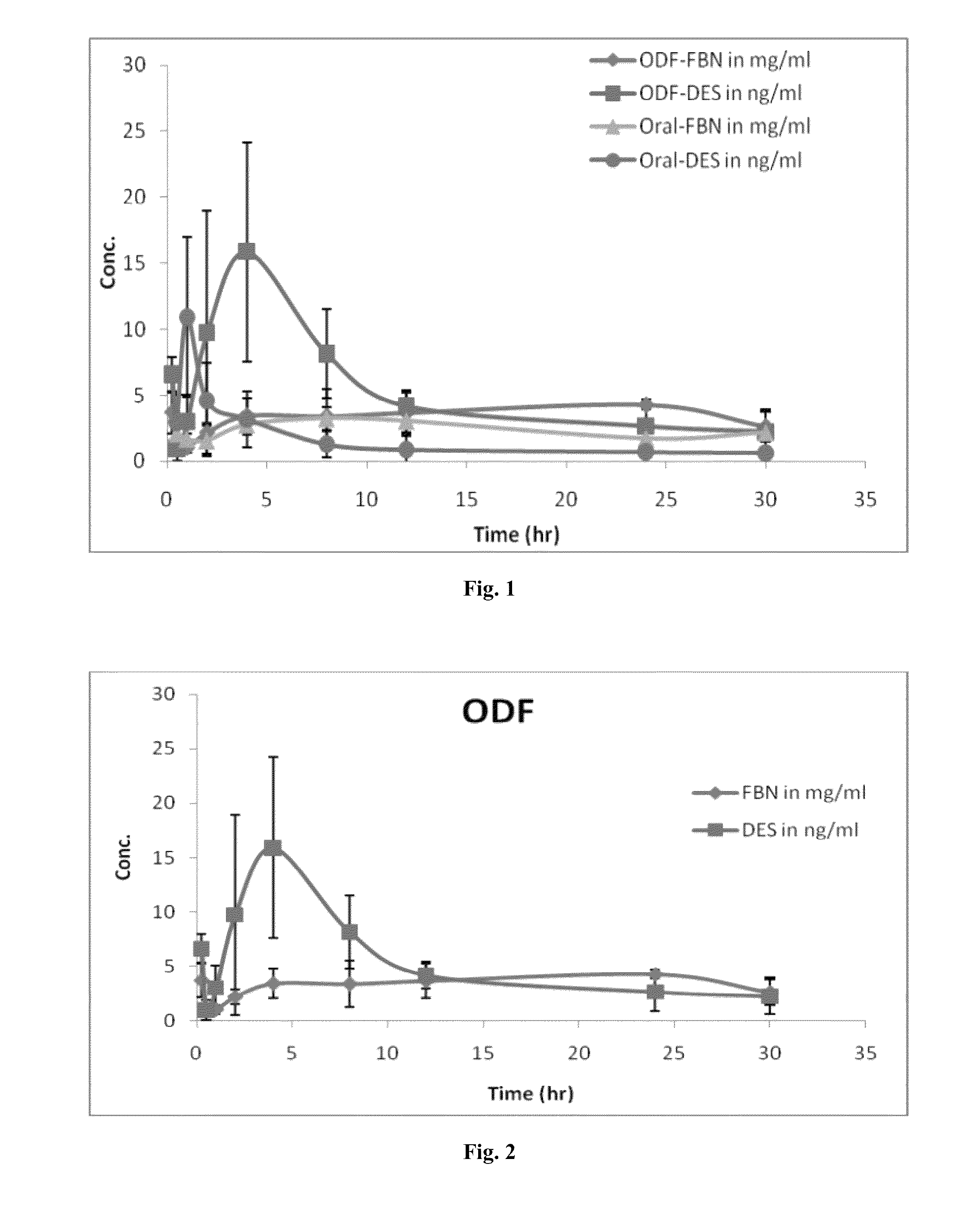 Diethylstilbestrol dosage form and methods of treatment using thereof