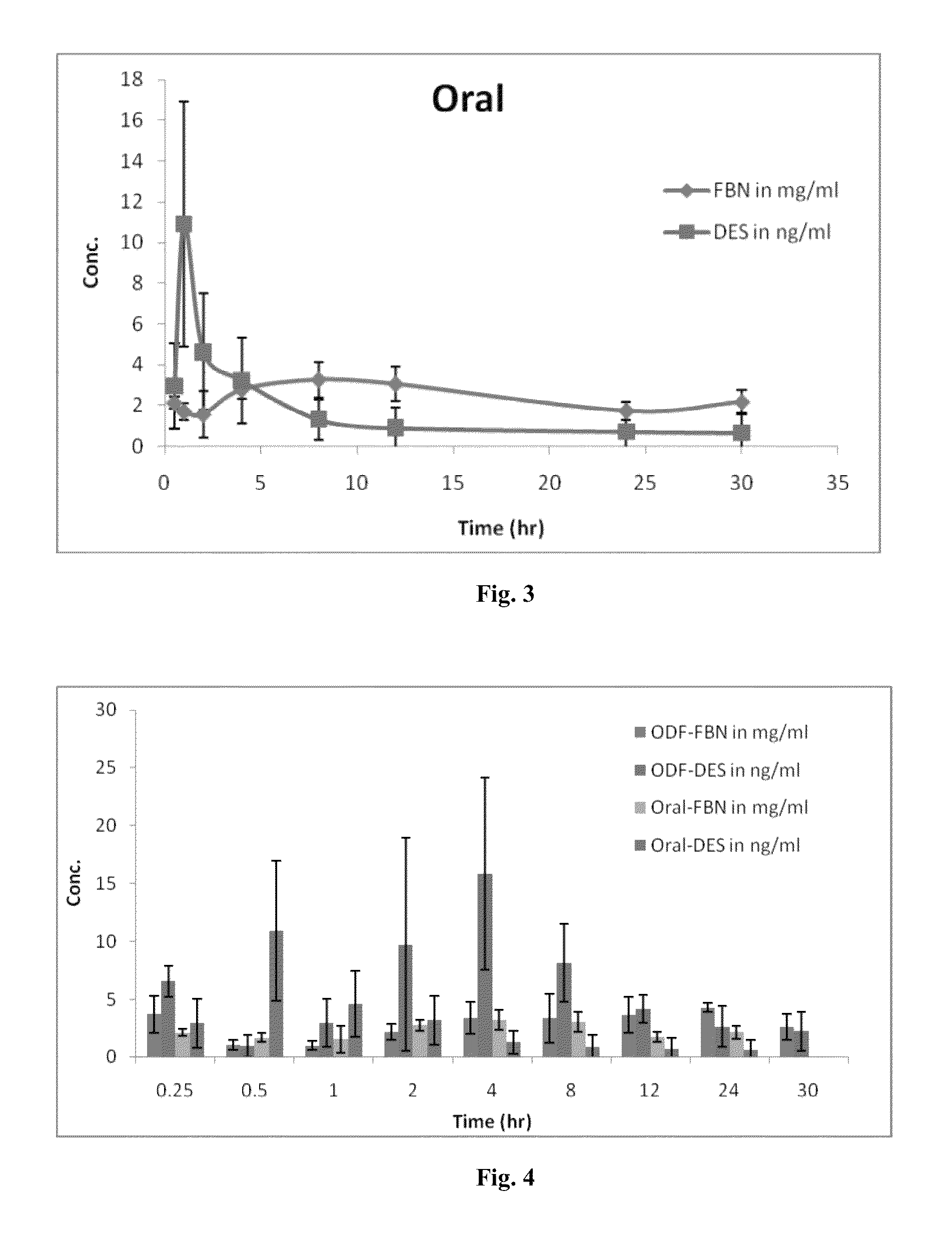 Diethylstilbestrol dosage form and methods of treatment using thereof