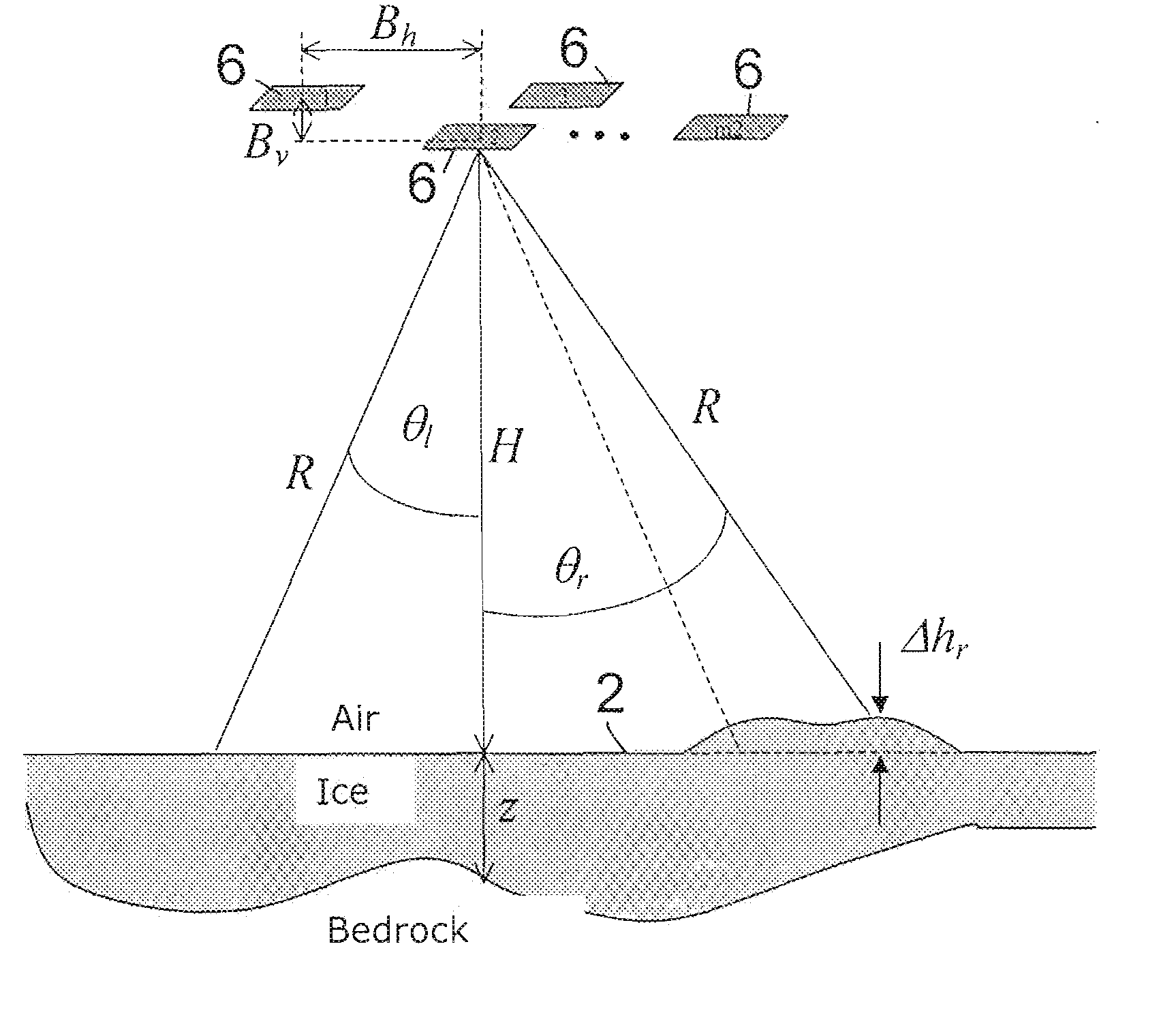 Method for Examining an Ice Region or Dry Region Using Radar Echo Sounding