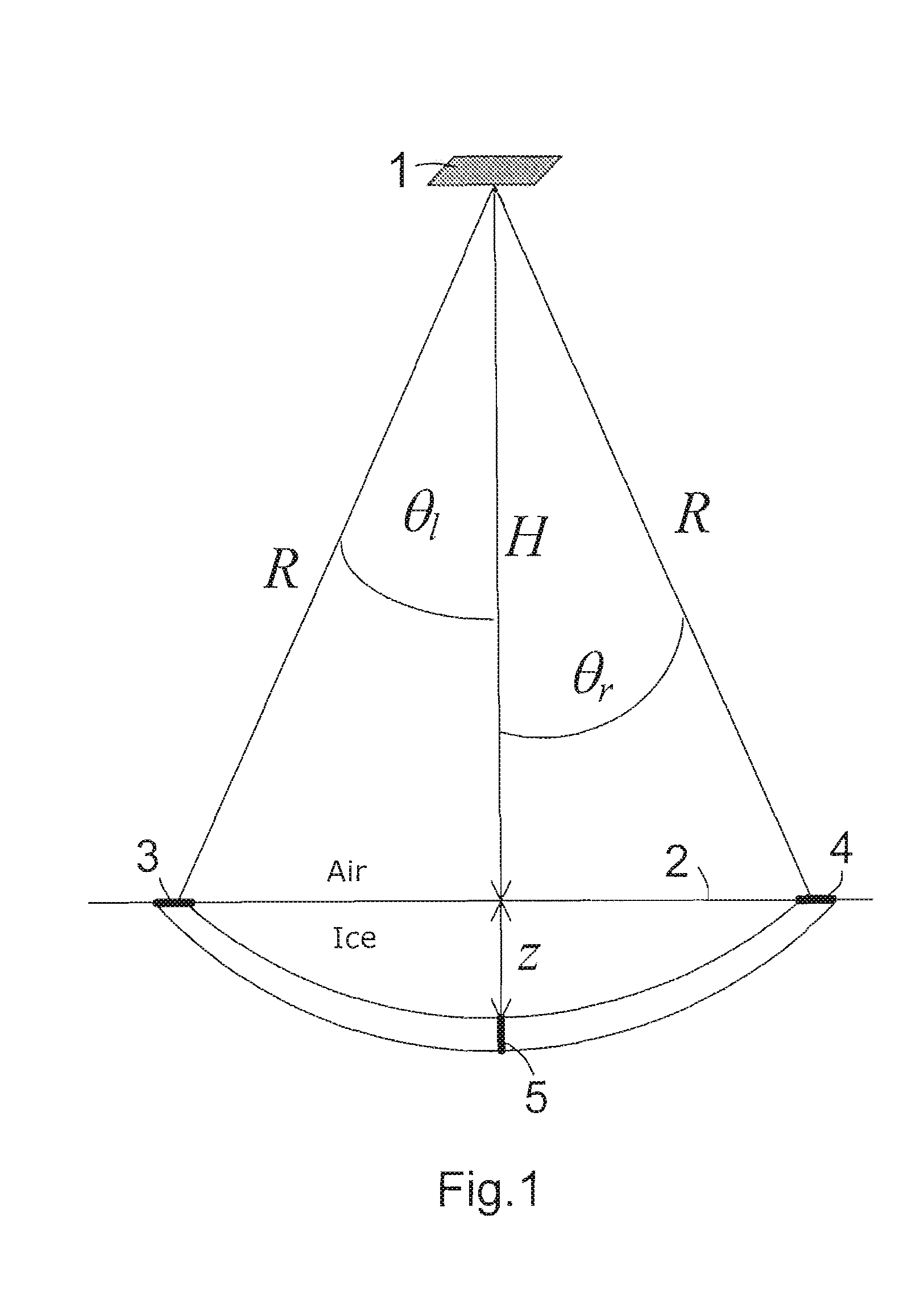 Method for Examining an Ice Region or Dry Region Using Radar Echo Sounding