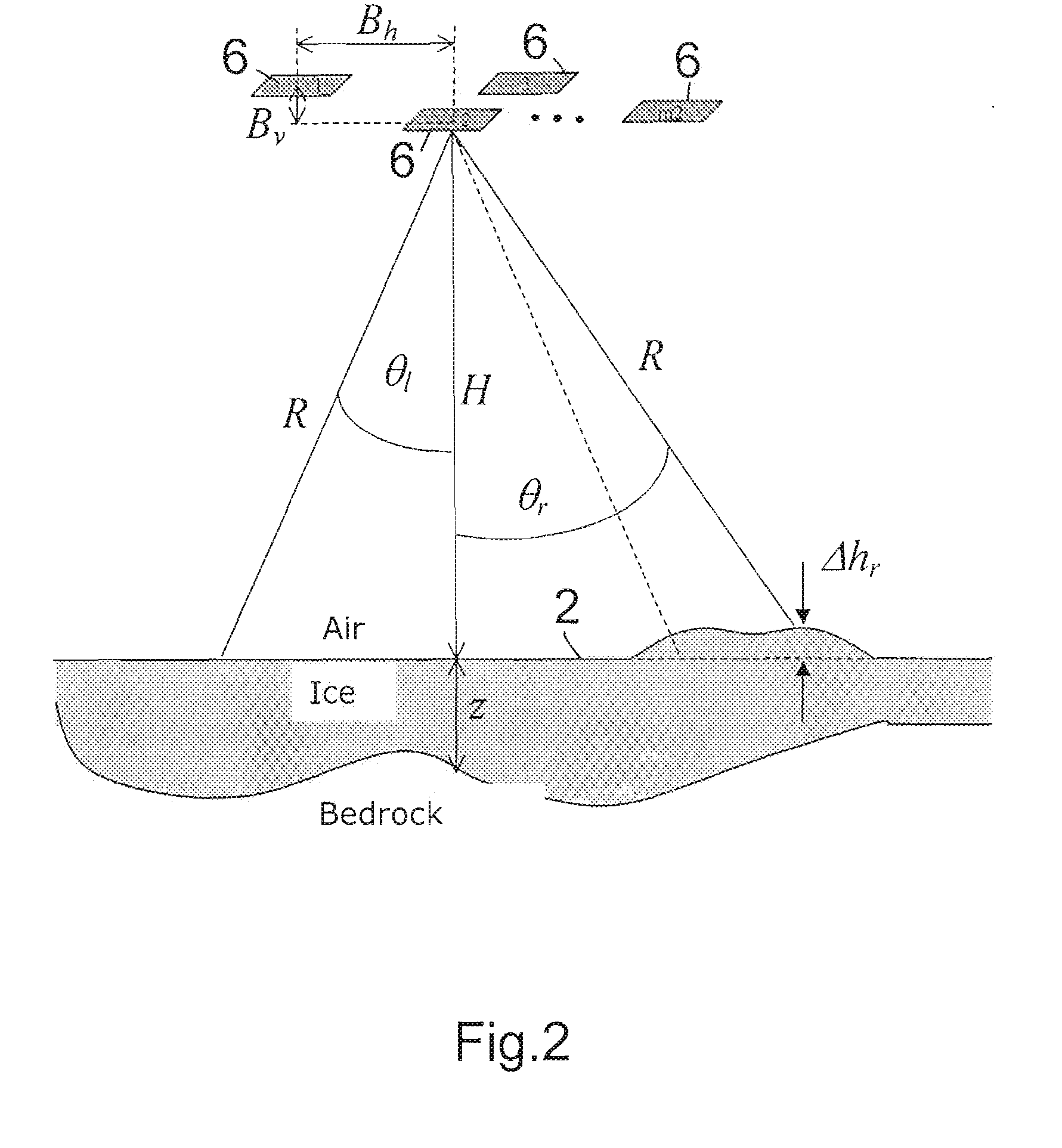 Method for Examining an Ice Region or Dry Region Using Radar Echo Sounding