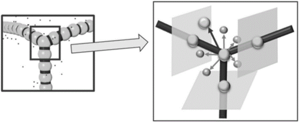 Point cloud denoising method based on joint bilateral filtering and sharp feature skeleton extraction