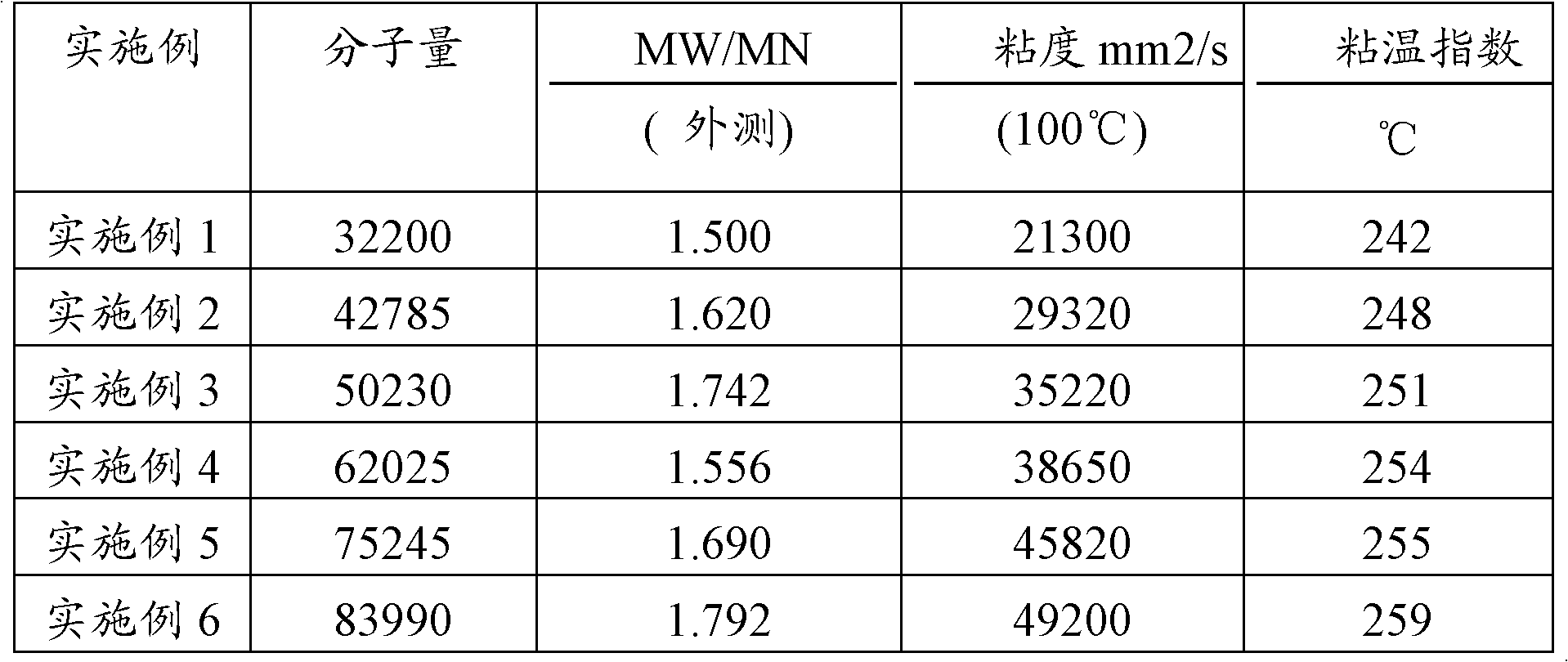 Preparation method of high molecular polyethylene polyamine polyether used for preparing water-based functional liquids