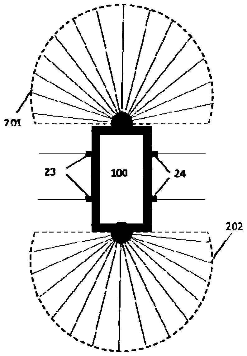 Omni-directional detection system and method