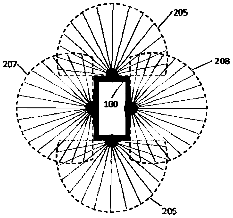 Omni-directional detection system and method