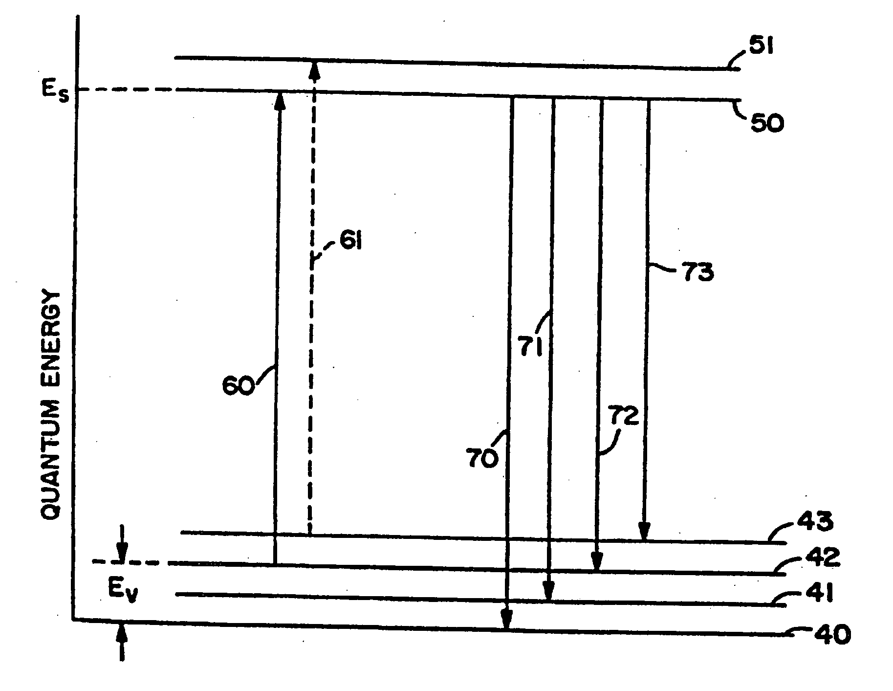 Optical detectors for infrared, sub-millimeter and high energy radiation