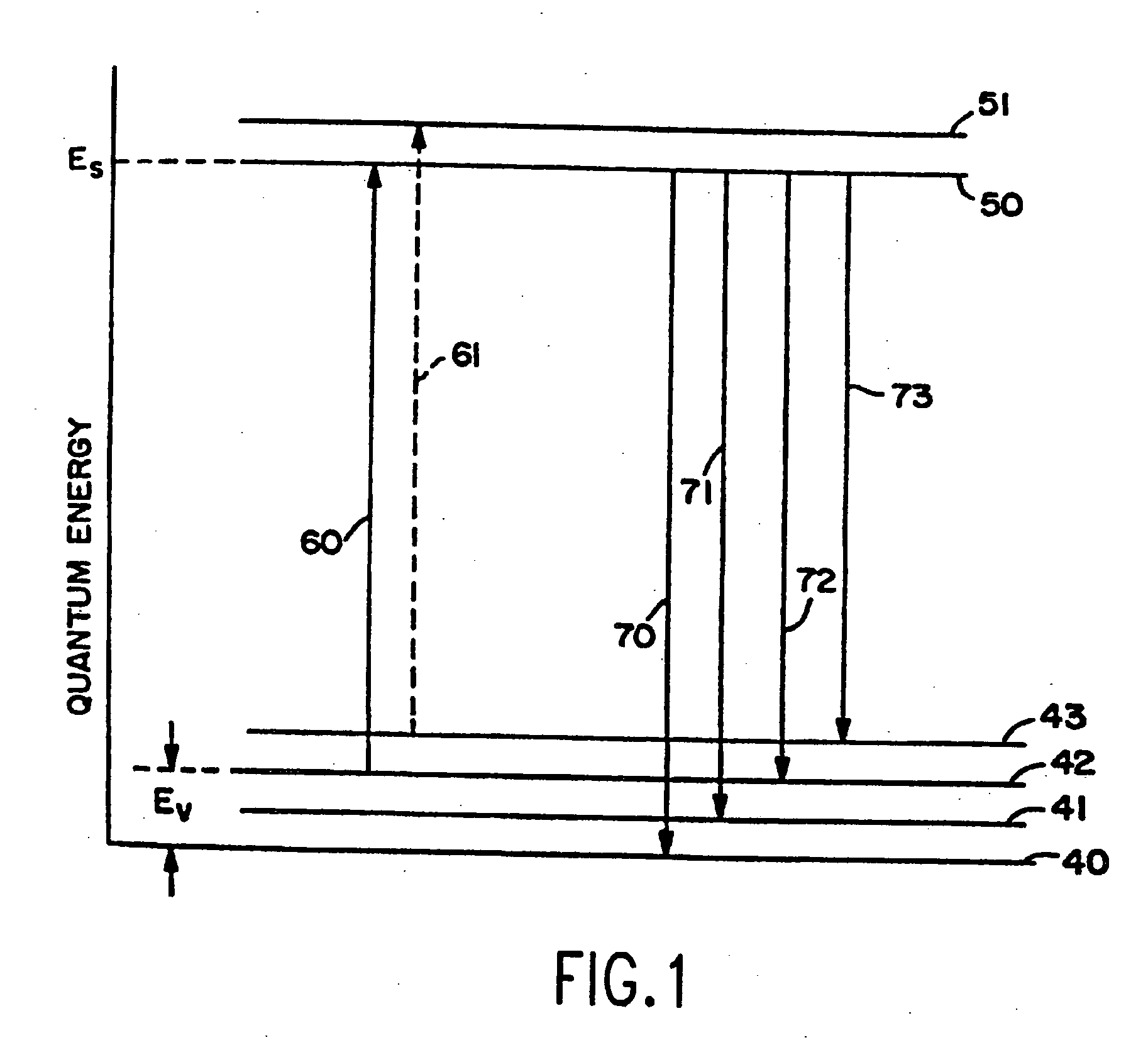 Optical detectors for infrared, sub-millimeter and high energy radiation