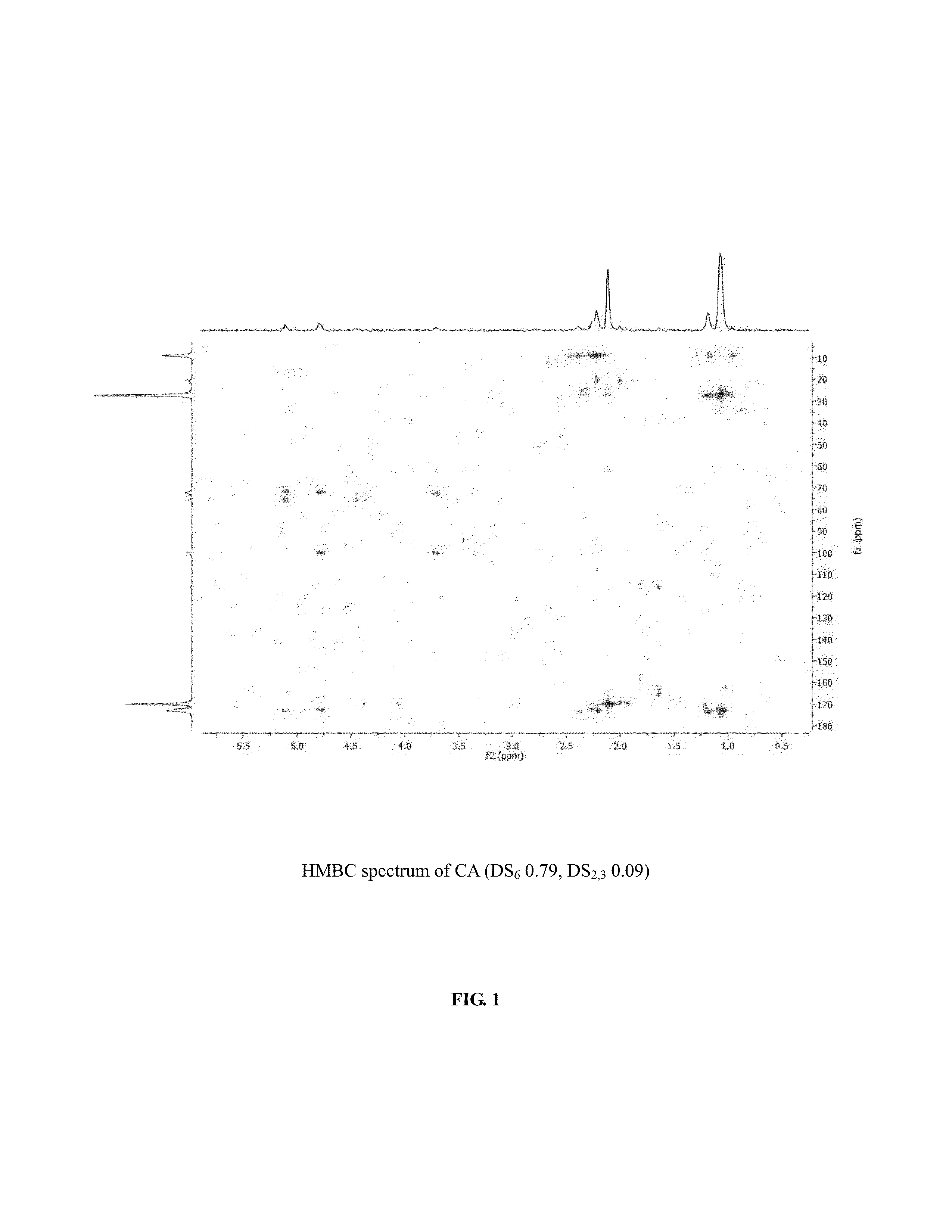 Regioselectively substituted cellulose esters and efficient methods of preparing them