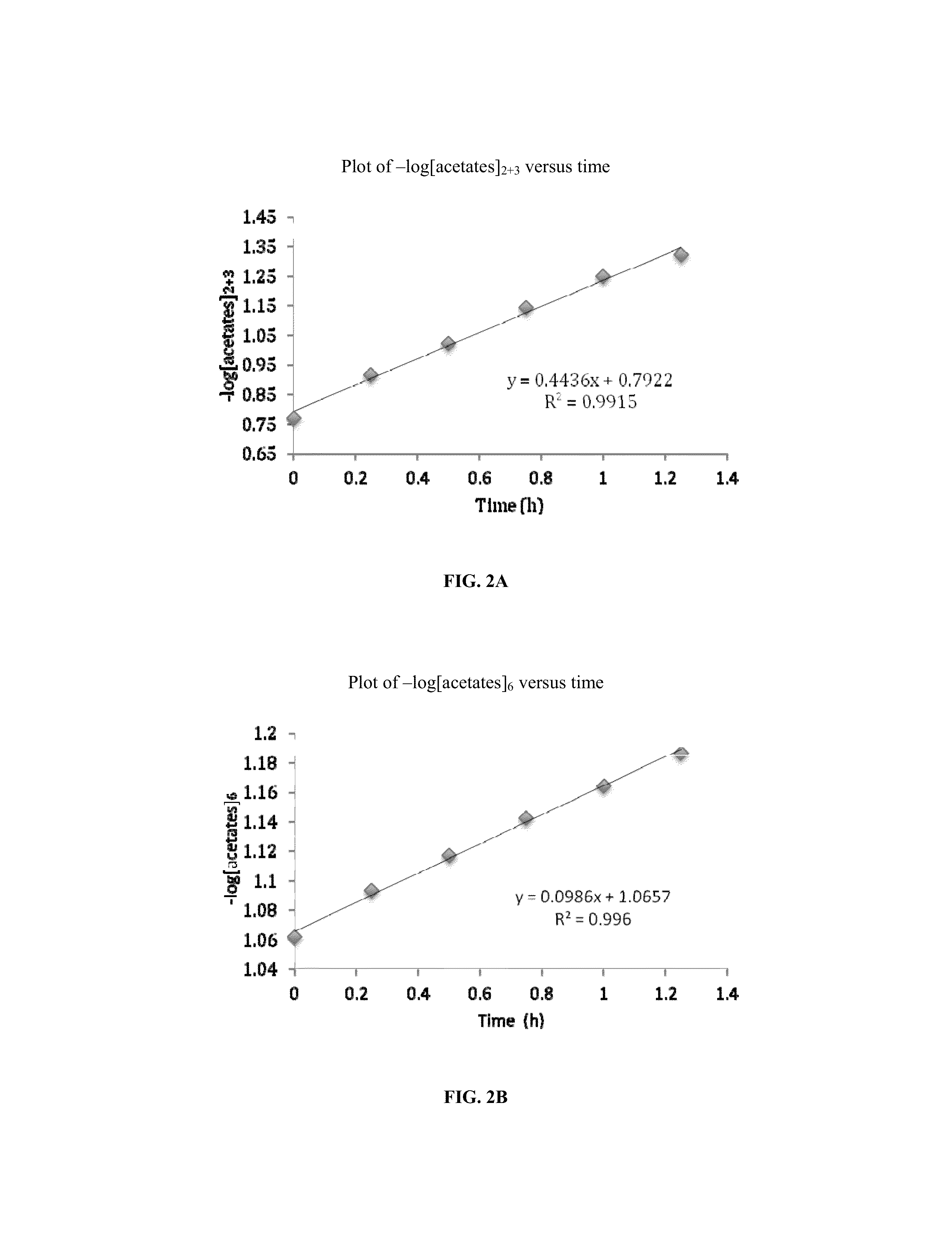 Regioselectively substituted cellulose esters and efficient methods of preparing them