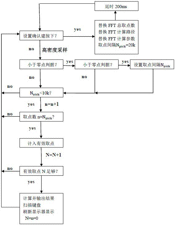 A kind of tcr output current harmonic extraction system and extraction method