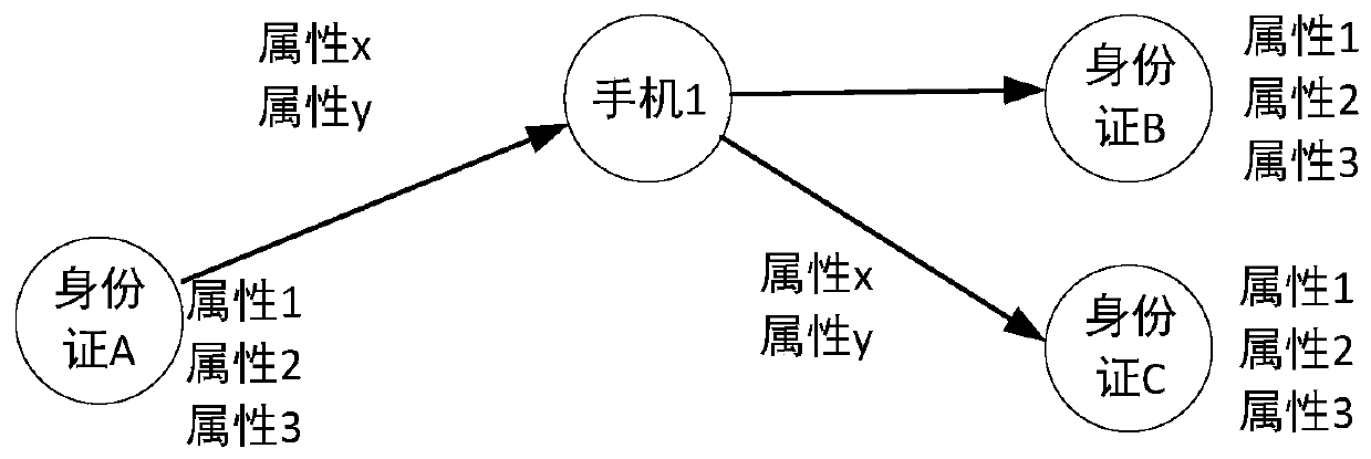 Recognition method and device based on knowledge graph, electronic device and storage medium