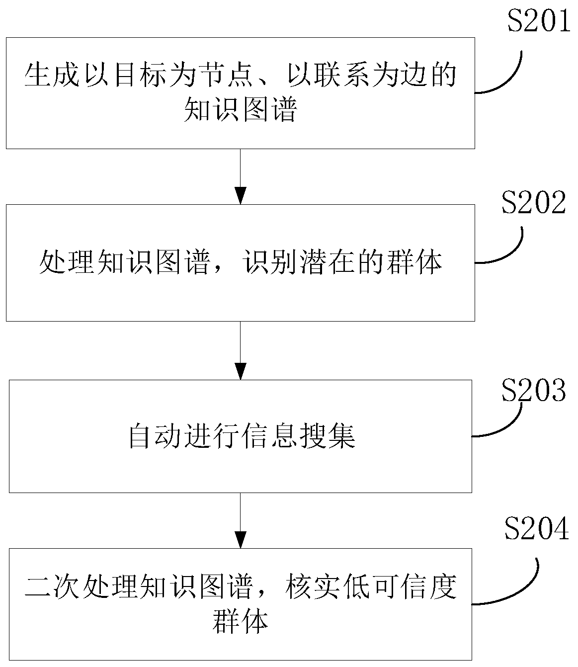 Recognition method and device based on knowledge graph, electronic device and storage medium