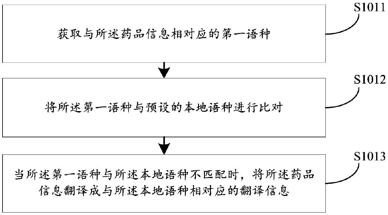 Medicine management method and device, computer equipment and storage medium