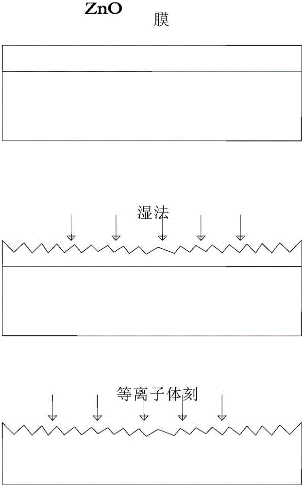 Preparation method of anti-dazzle glass