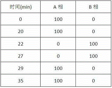 A microbial enzymatic conversion method for echinocandin B