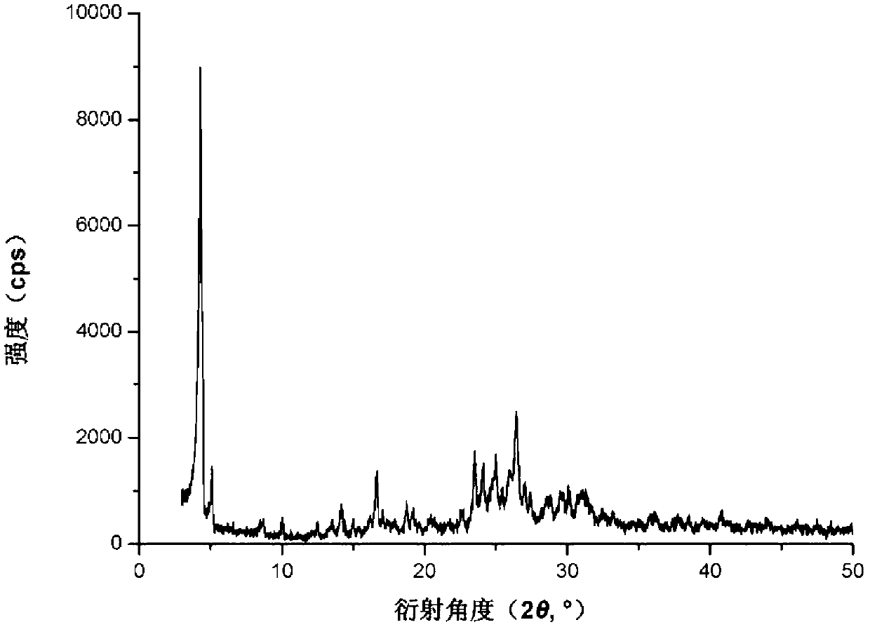 Polymorphism of methocarbamol dipotassium phosphate and preparation method thereof