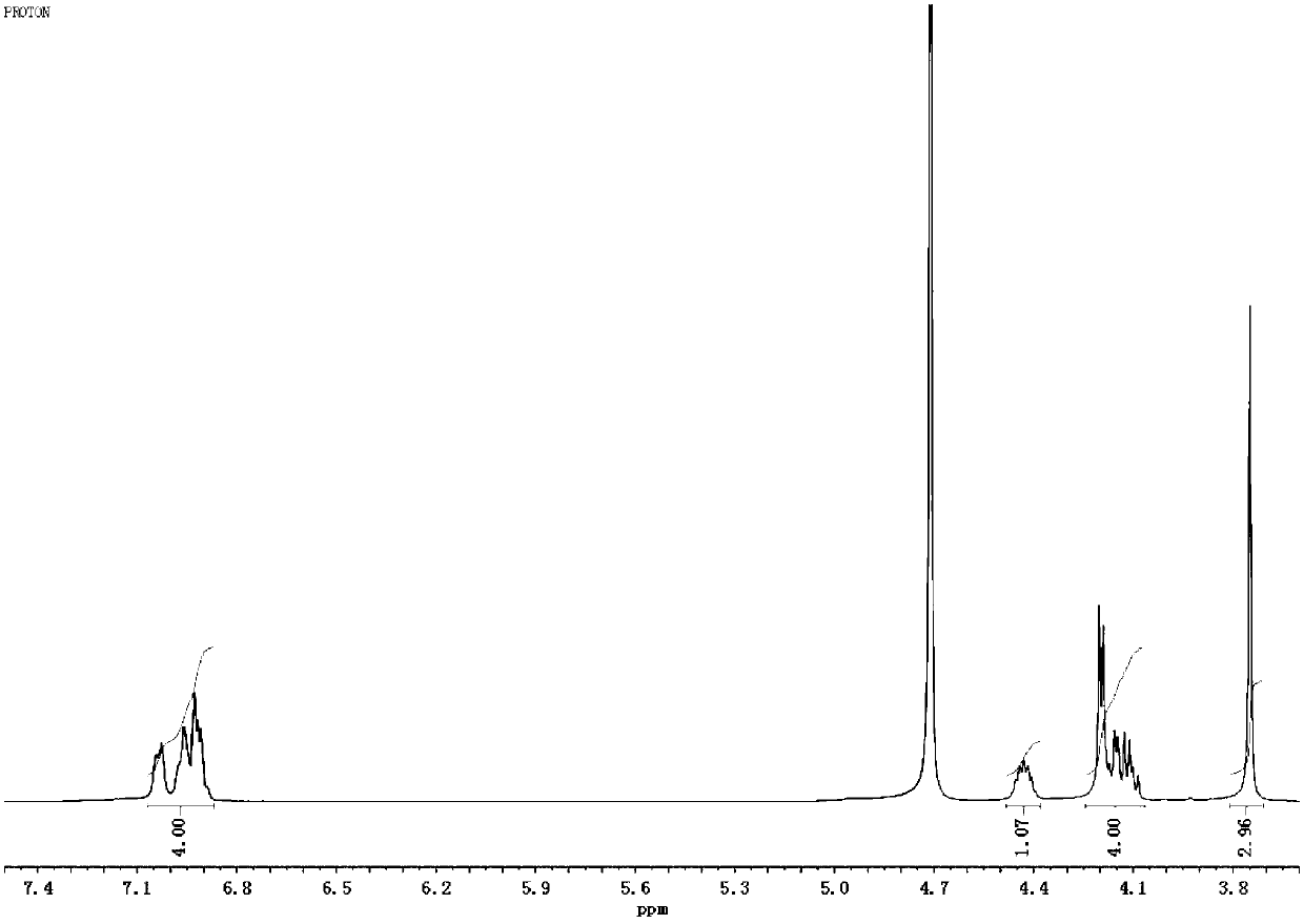 Polymorphism of methocarbamol dipotassium phosphate and preparation method thereof