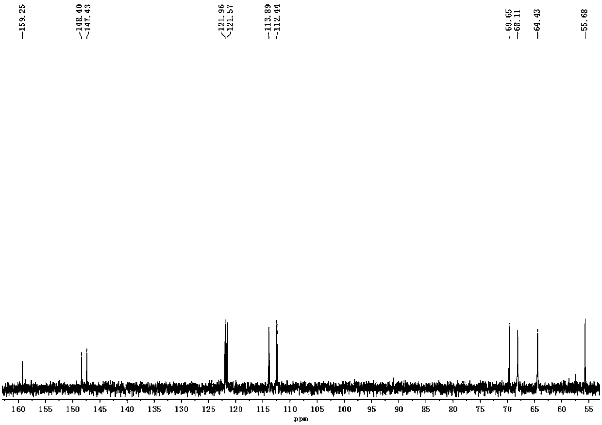 Polymorphism of methocarbamol dipotassium phosphate and preparation method thereof