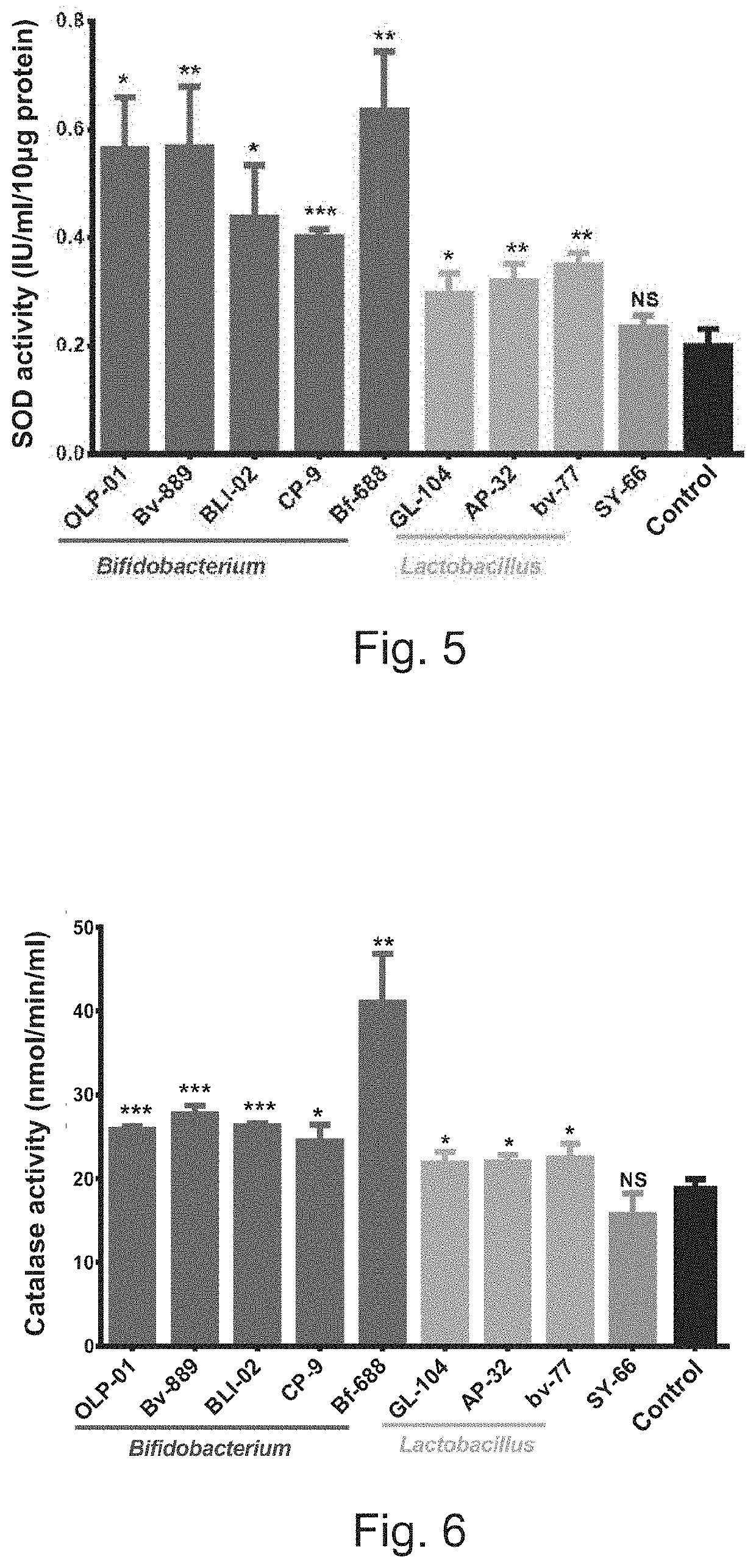 Anti-oxidant composition with lactic acid bacterium strain or fermentation metabolite thereof and uses thereof