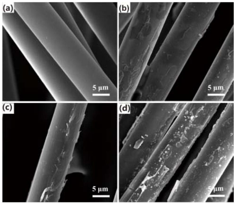 Method for reinforcing wood powder/polyolefin composite material by utilizing surface-treated continuous aramid fibers